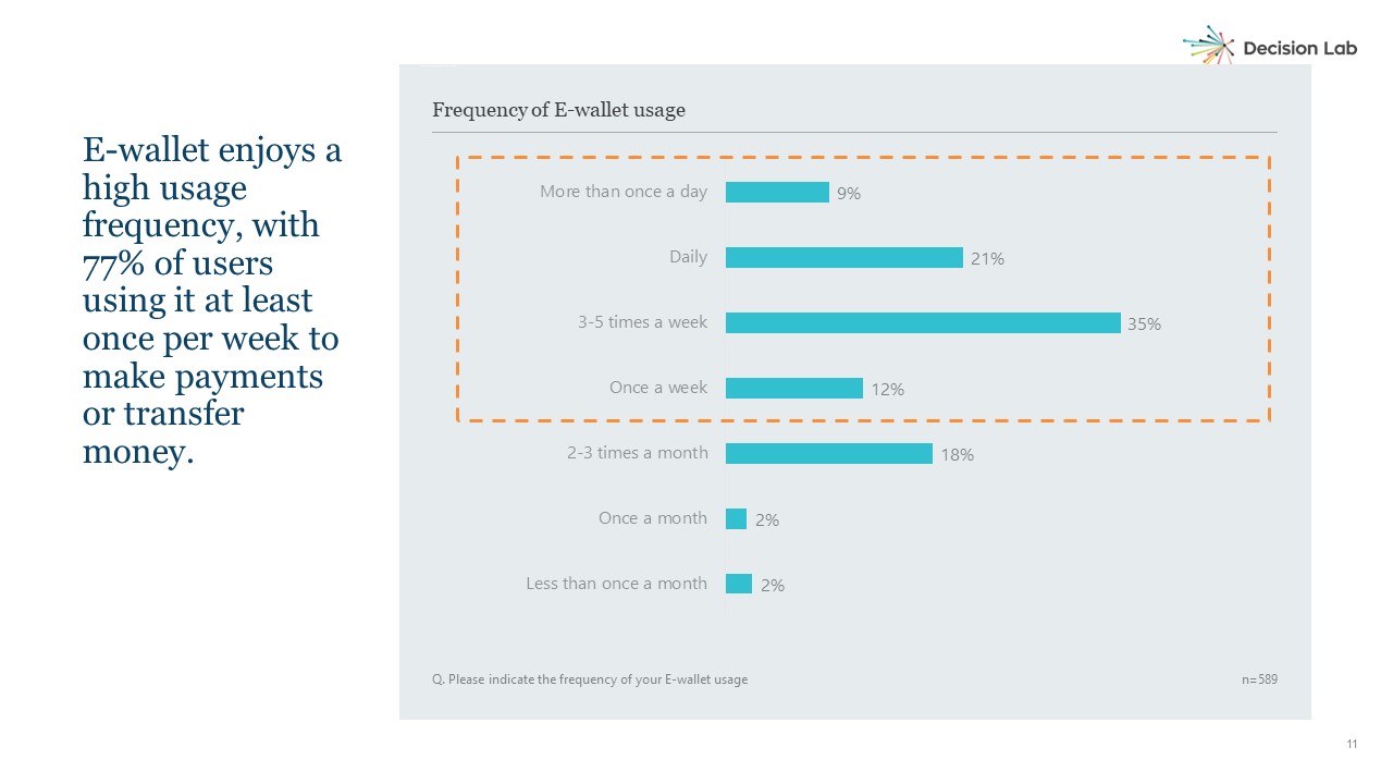 Demystifying The Rise Of E wallets In Vietnam